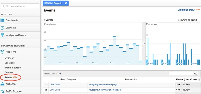 Google Analytics Real Time (eventos)