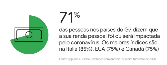 Ficar em casa transformou a vida dos consumidores – segundo o Google