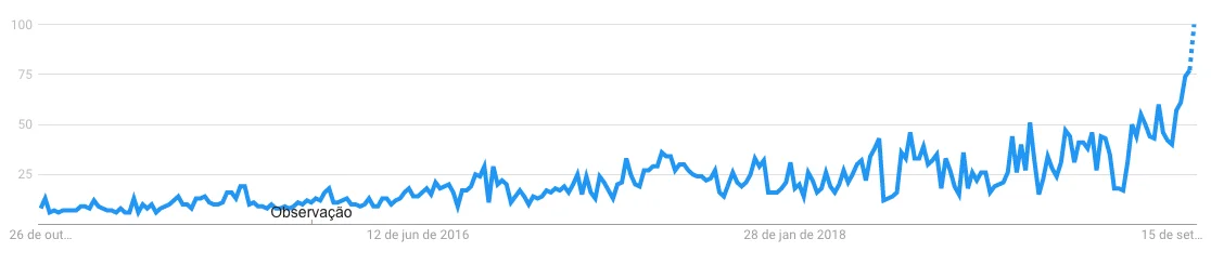 Tendências do e-commerce para o Natal de 2019