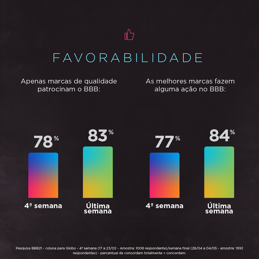 Imagem 4 do case