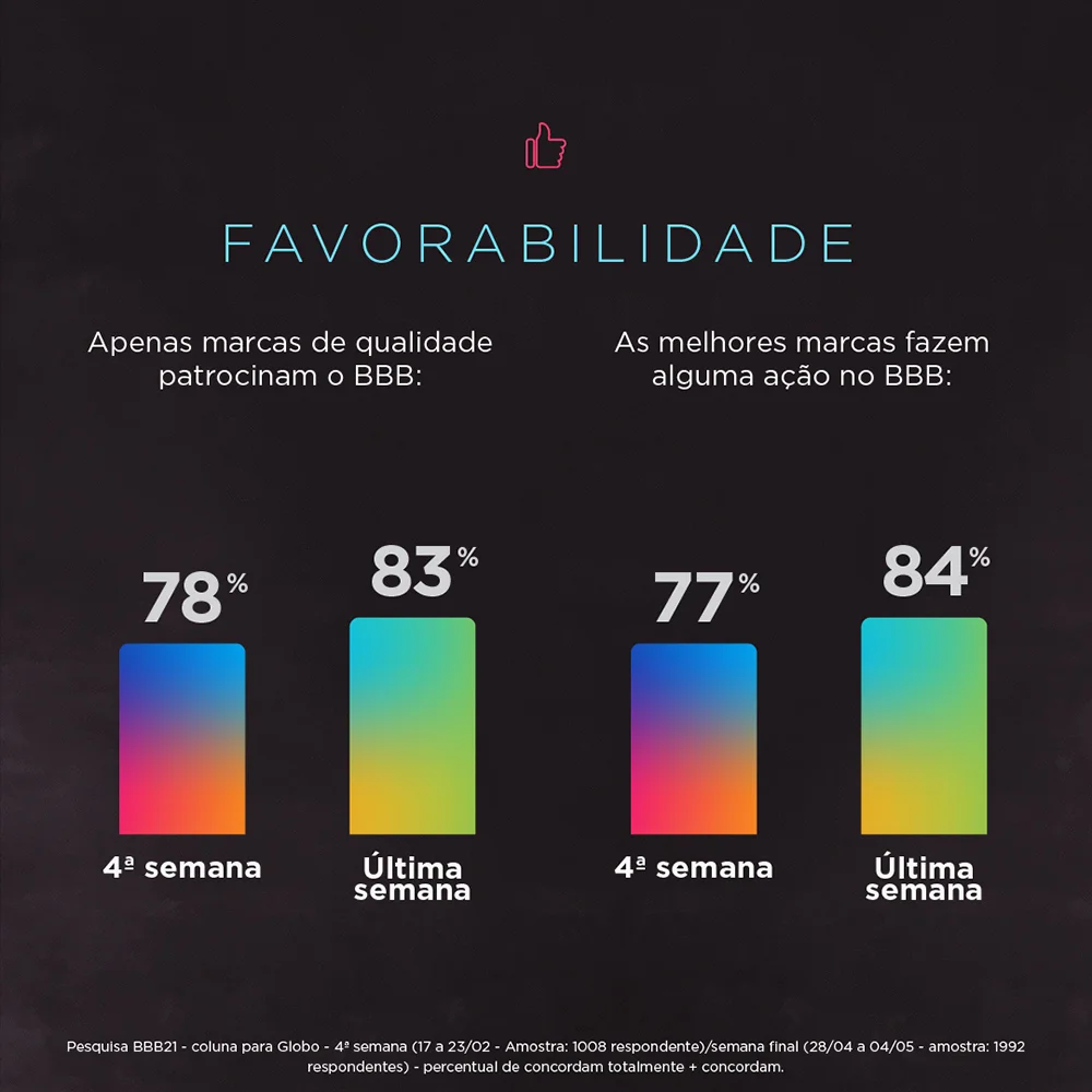 Imagem 4 do case