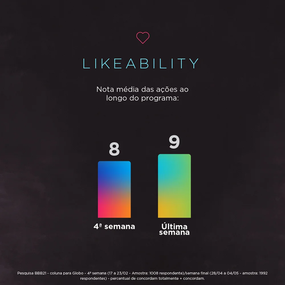 Imagem 5 do case